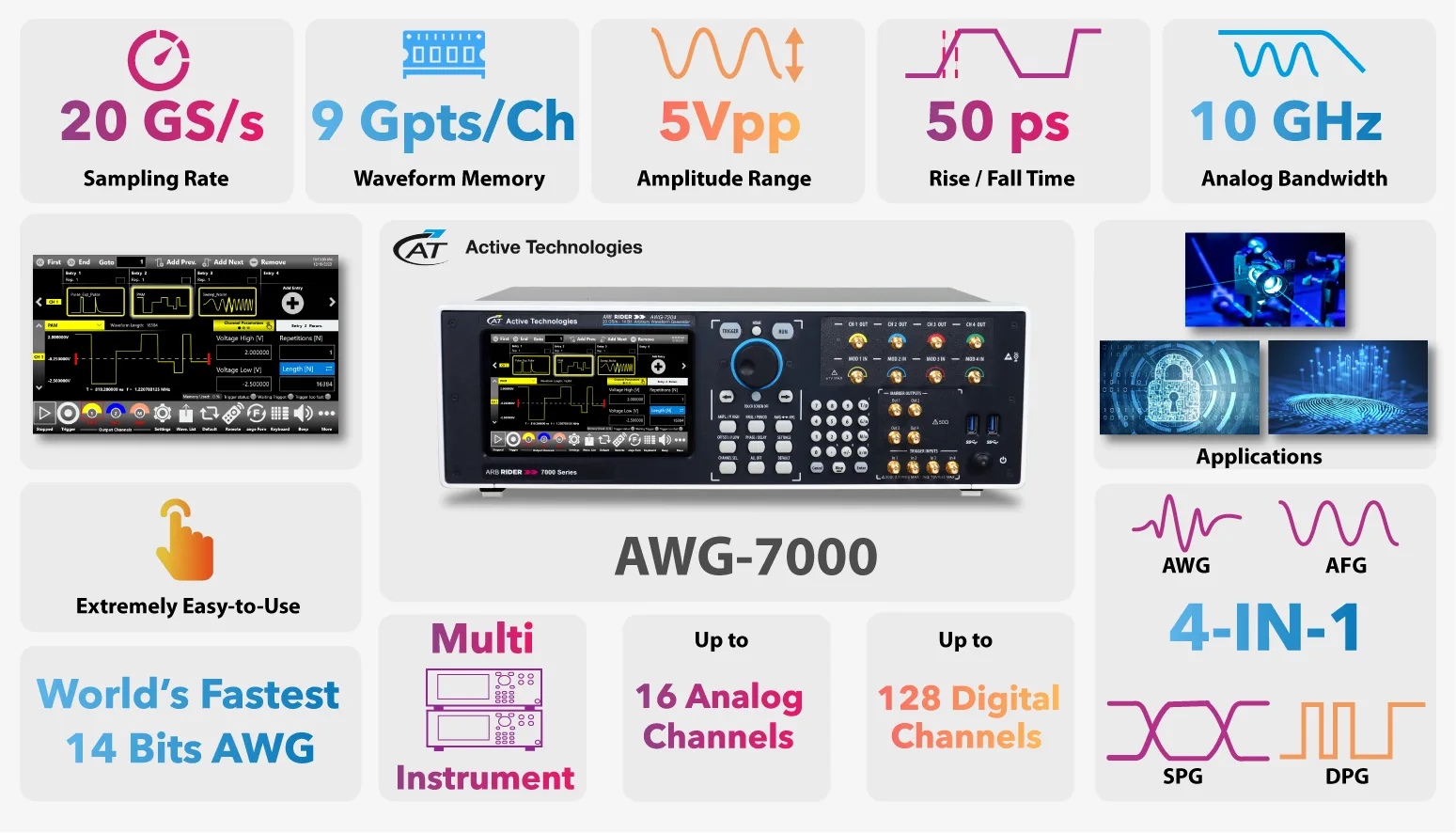 AWG7000 GraphSpecs