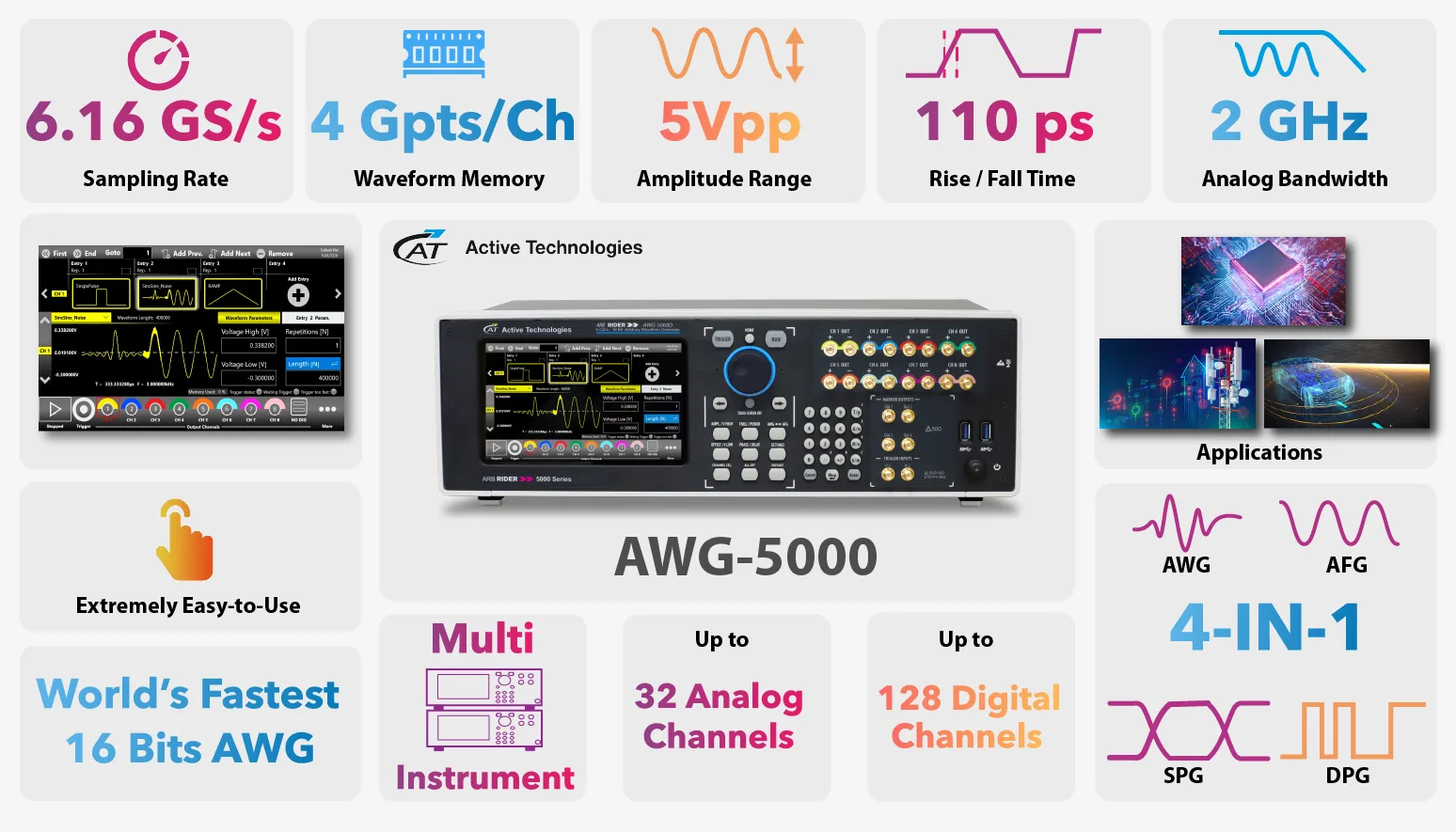 AWG5000 GraphSpecs
