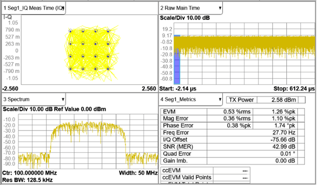 Siglent SDG 3000X IQ License option